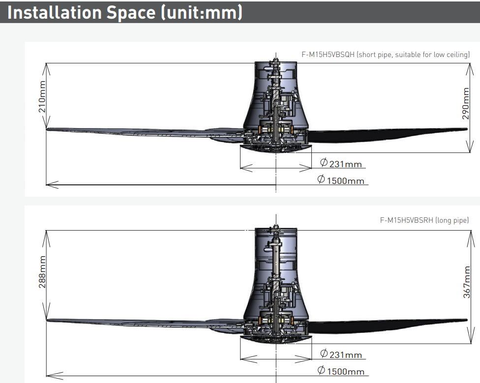 PANASONIC ECONAVI 5 Blades Ceiling Fan (60")